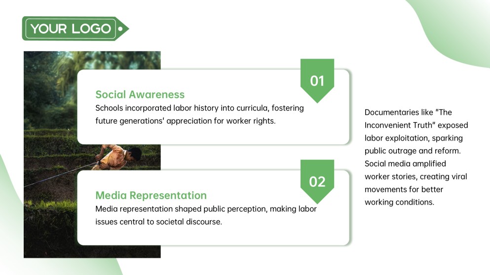 Introduction of Labor Day PPT