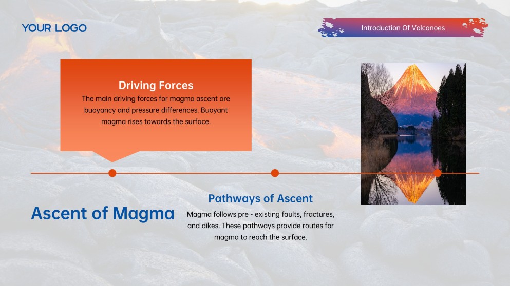 Volcanoes of the World PPT