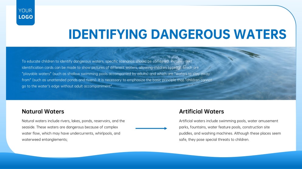 Water Safety for Kids PPT