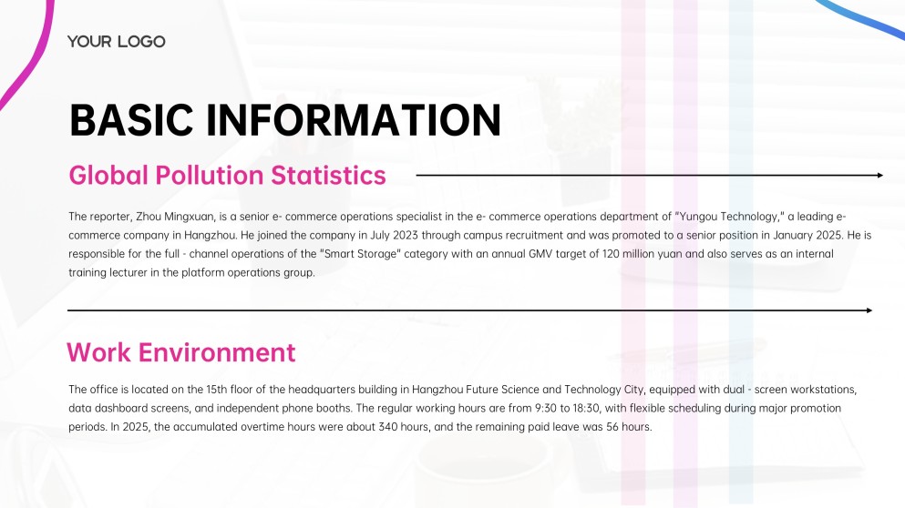E-Commerce Business Plan PPT