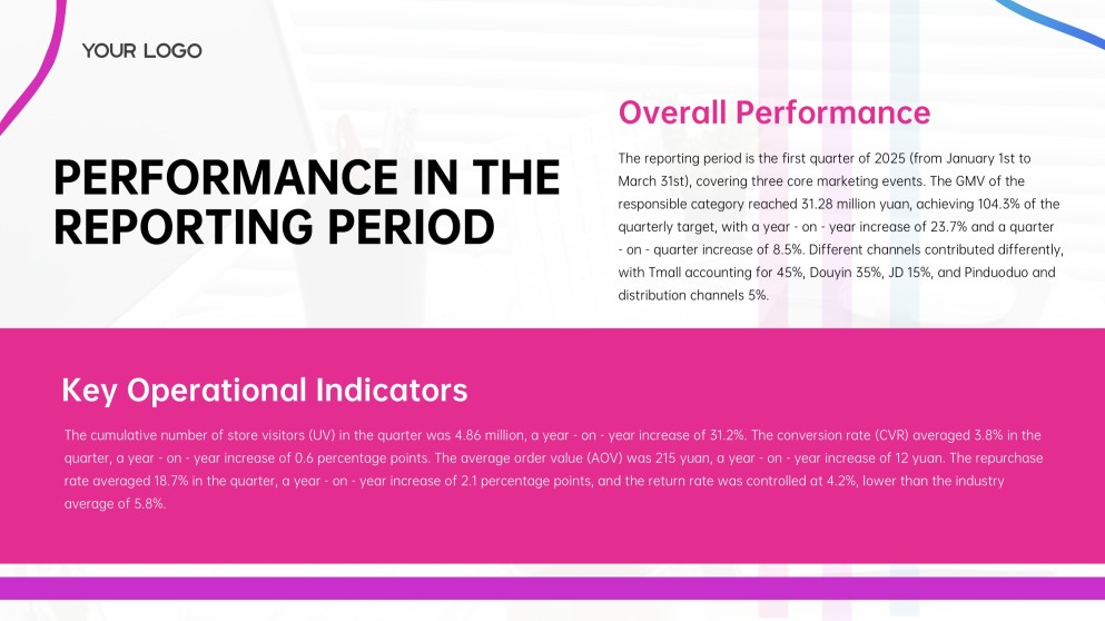 E-Commerce Business Plan PPT