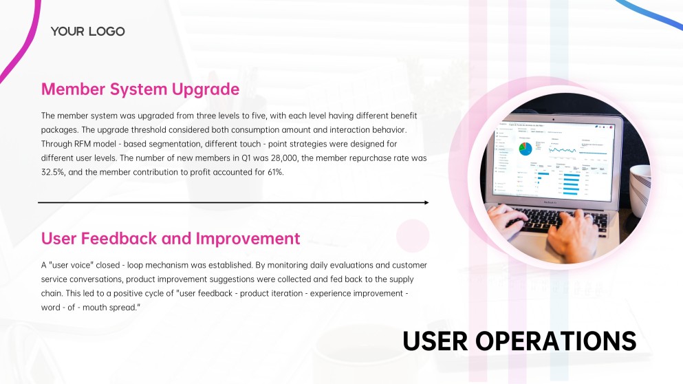 E-Commerce Business Plan PPT