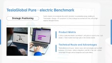 ビジネス用競合分析プレゼンテーション