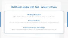 ビジネス用競合分析プレゼンテーション