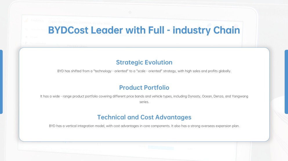 ビジネス用競合分析プレゼンテーション