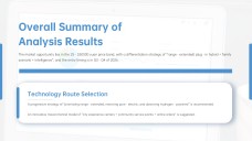 ビジネス用競合分析プレゼンテーション