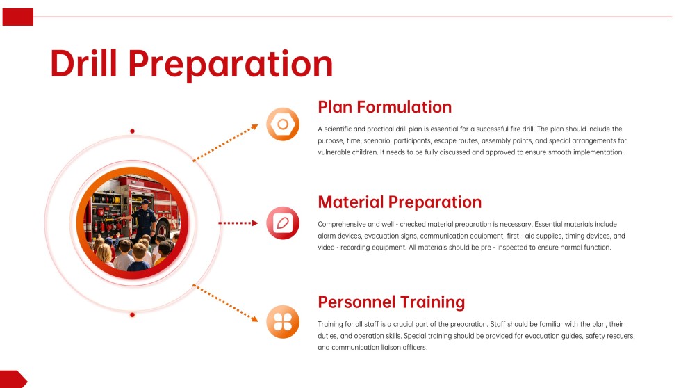 Preschool Fire Safety Lesson Plan PPT