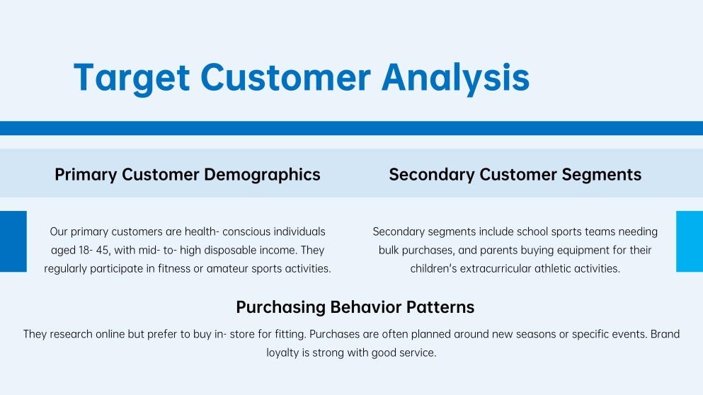Sports Shop Business Plan Presentation