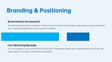 Sports Shop Business Plan Presentation