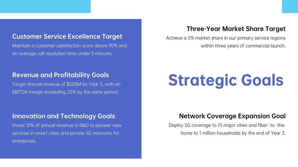 Telecommunication Company Business Plan PPT