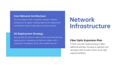 Telecommunication Company Business Plan PPT