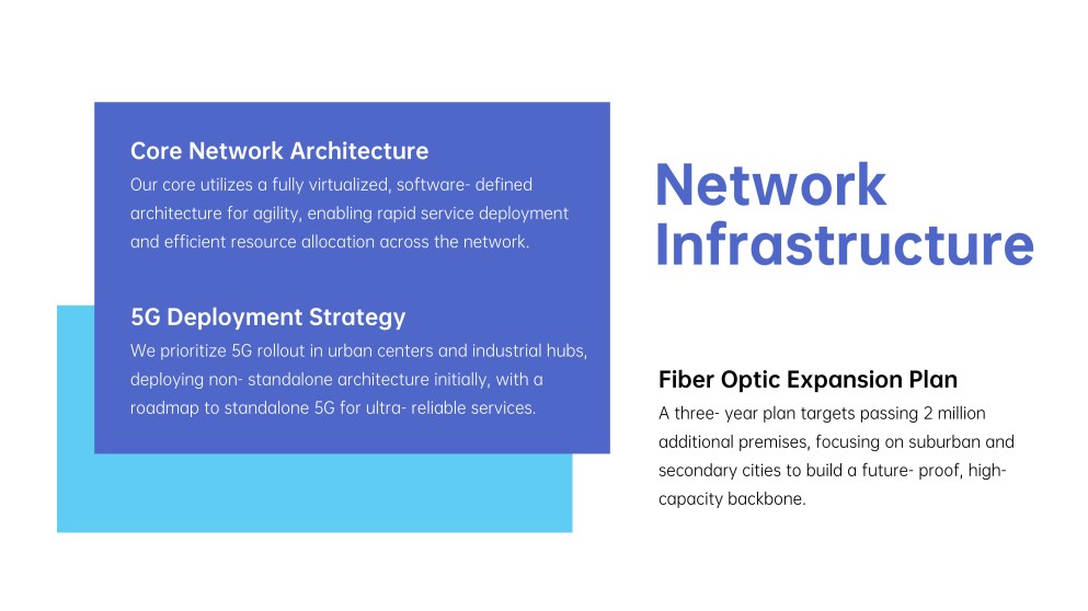 Telecommunication Company Business Plan PPT