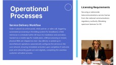Telecommunication Company Business Plan PPT