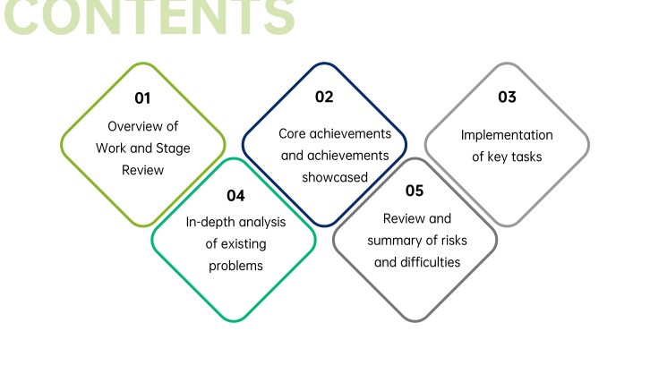 5-Item Table of Contents