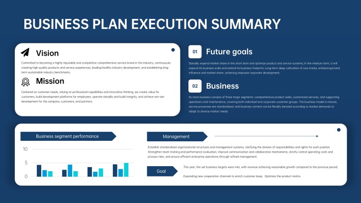 Business Plan Summary Slide