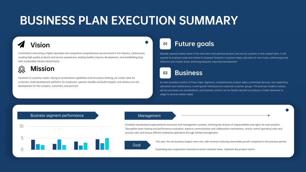 Business Plan Summary Slide
