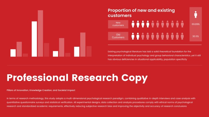 Psychology Research Poster