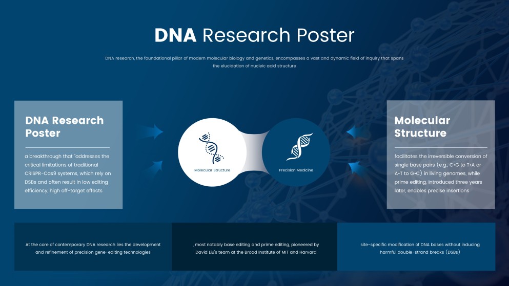 DNA Research Poster