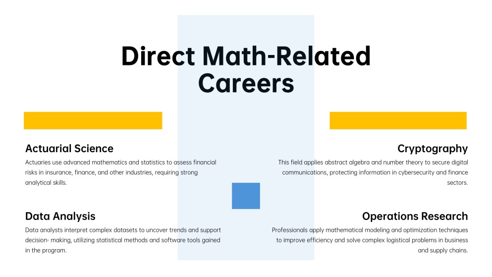 Licenciatura en Matemáticas (BA) – Presentación en PowerPoint