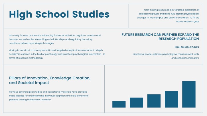Simple Research Poster for High School