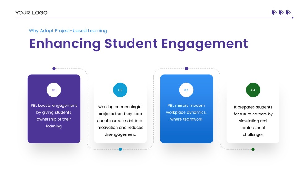 Project-Based Learning Essentials PPT