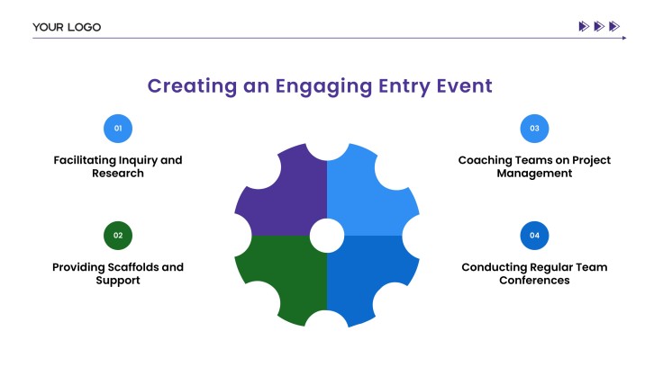 practicum presentation running example slide 8 preview - Entry Event