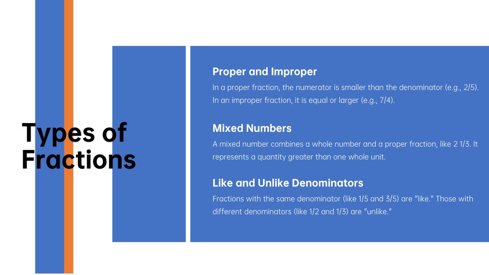 Introduction to Fractions for Elementary Students PPT