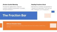Introduction to Fractions for Elementary Students PPT