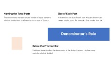 Introduction to Fractions for Elementary Students PPT