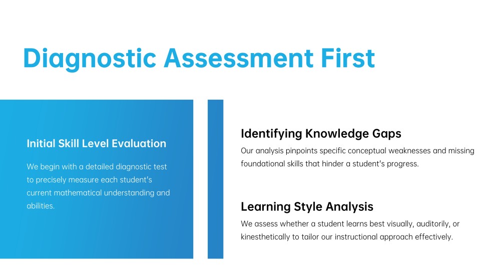 Math Tutoring Academy Promotion PPT