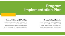 NGO Business Plan PPT