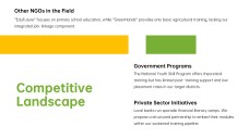 NGO Business Plan PPT