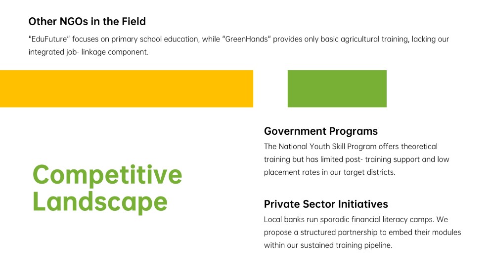 NGO Business Plan PPT