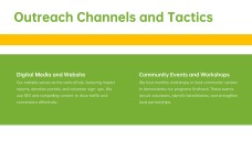 NGO Business Plan PPT