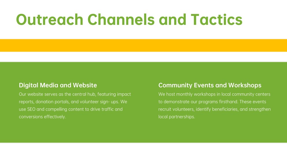 NGO Business Plan PPT