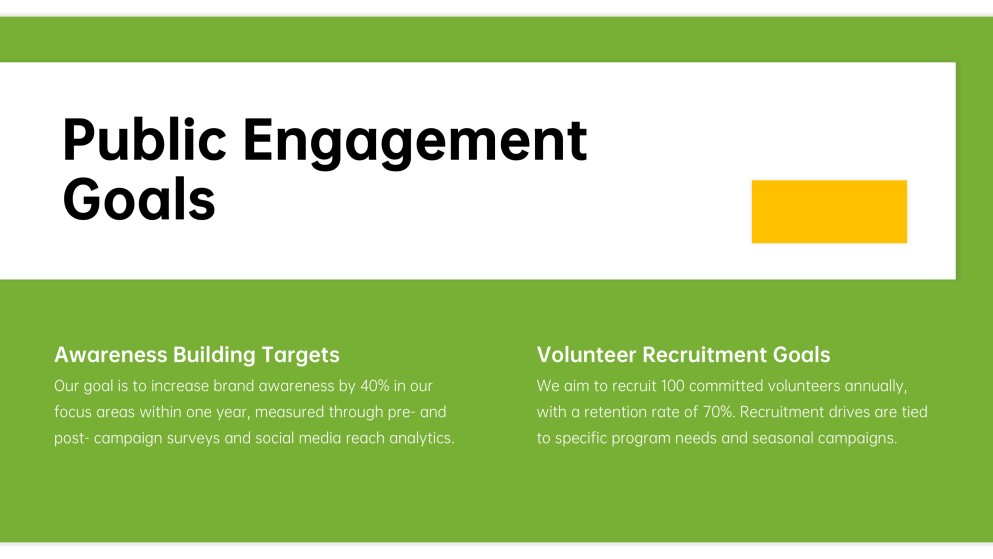 NGO Business Plan PPT