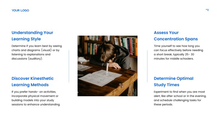 Learning Profile example slide for a student progress presentation