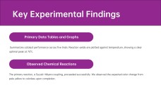 Chemistry Thesis Defense Presentation