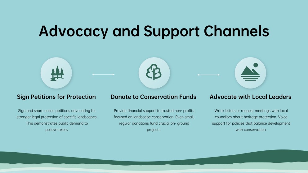文化的景観保全キャンペーン プレゼンテーション