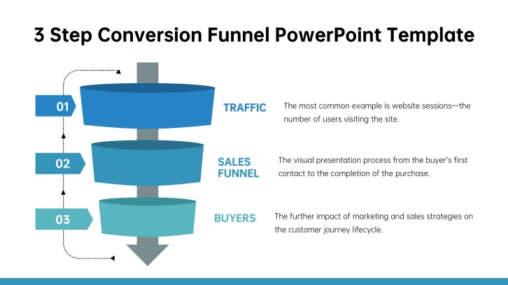 3-Step Conversion Funnel