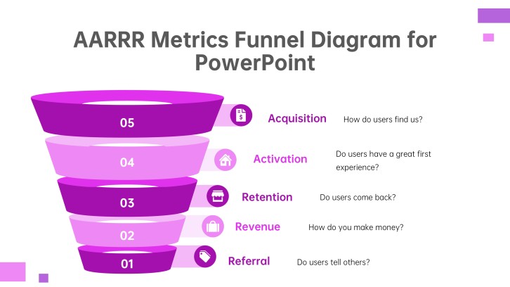 AARRR Metrics Funnel Diagram