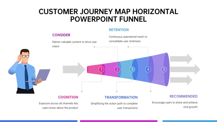 Horizontal Customer Journey Funnel