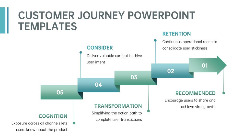 Customer Journey Roadmap