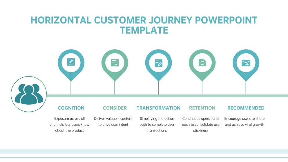 Horizontal Customer Journey Graphic