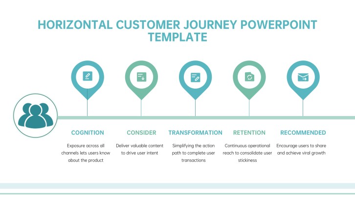 Horizontal Customer Journey Graphic
