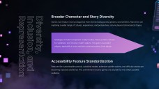Gaming Industry Trends Presentation