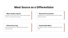 Food & Beverage Meeting Presentation