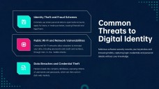 How to Protect Your Digital Identity Presentation