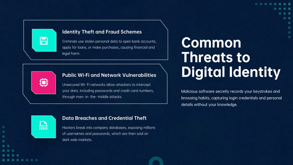 How to Protect Your Digital Identity Presentation