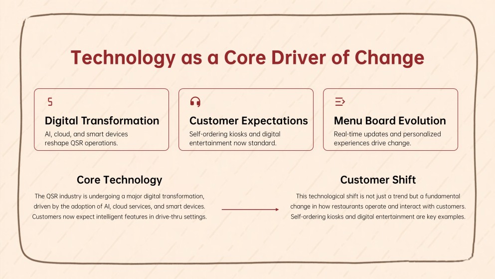 Fast Food Digital Menu Board Presentation